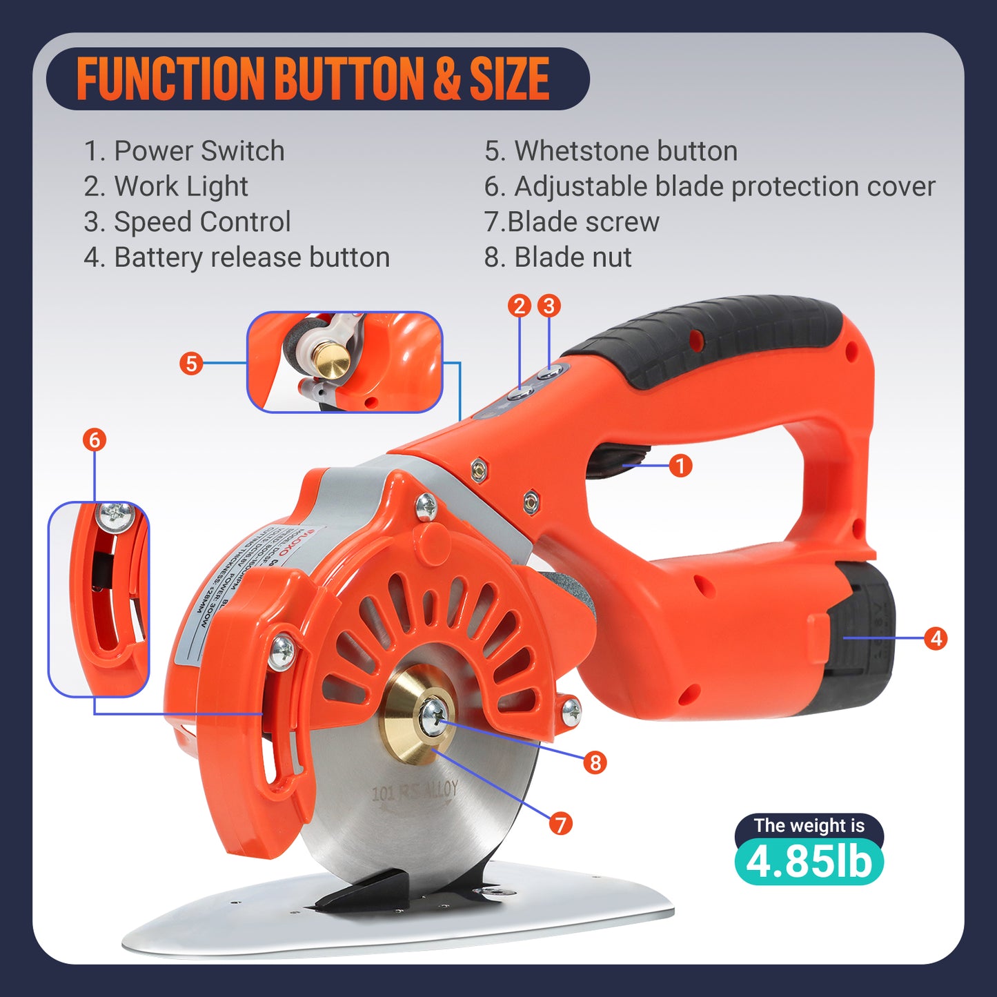VLOXO 16.8V Cordless Electric Rotary Scissors