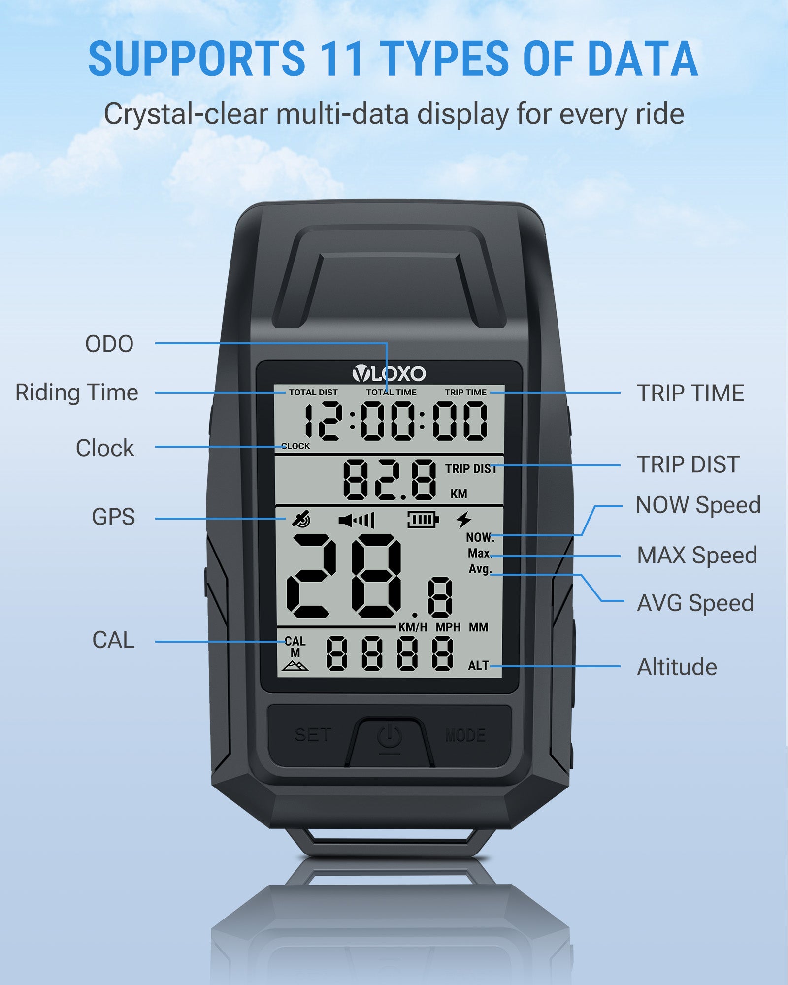 VLOXO 3-in-1 GPS Wireless Bike Speedometer Display
