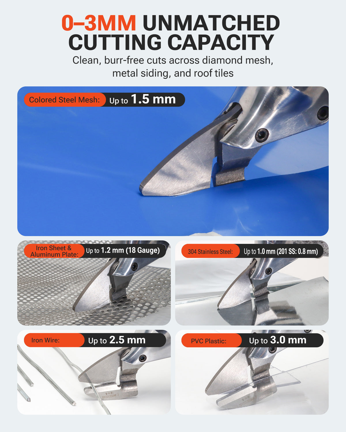 VLOXO Sheet Metal Shears Drill Attachment with Fixing Bracket