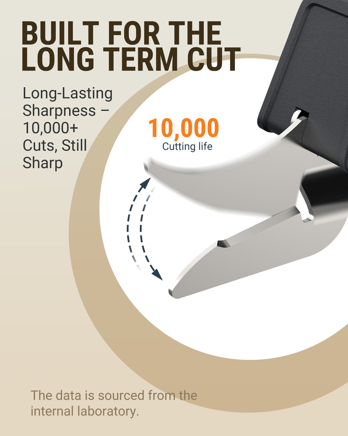 VLOXO Replacement Blades for Y4008 Electric Scissors