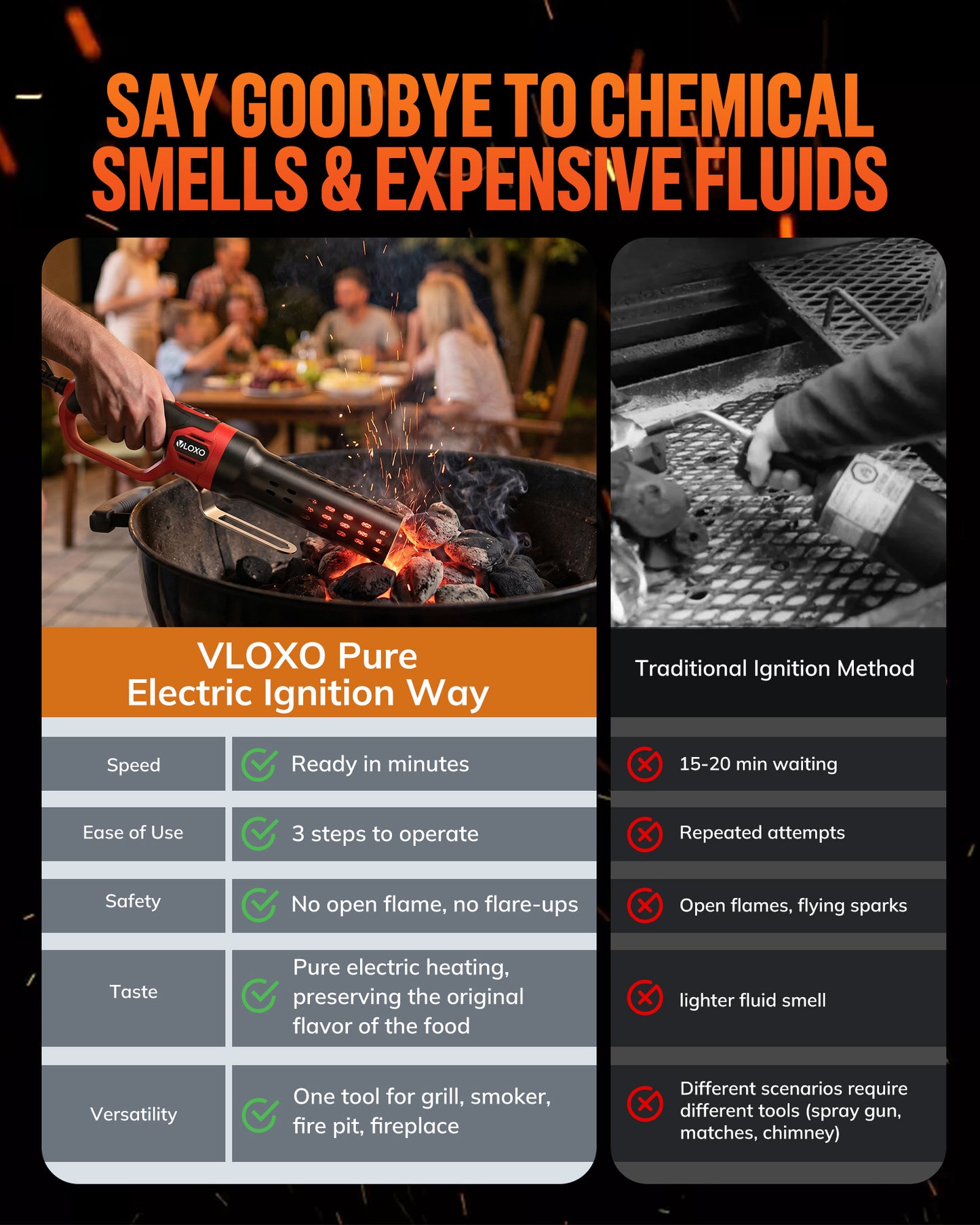 VLOXO Eletric Charcoal Starter