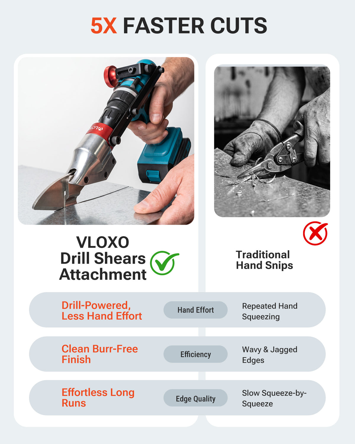 VLOXO Sheet Metal Shears Drill Attachment with Fixing Bracket