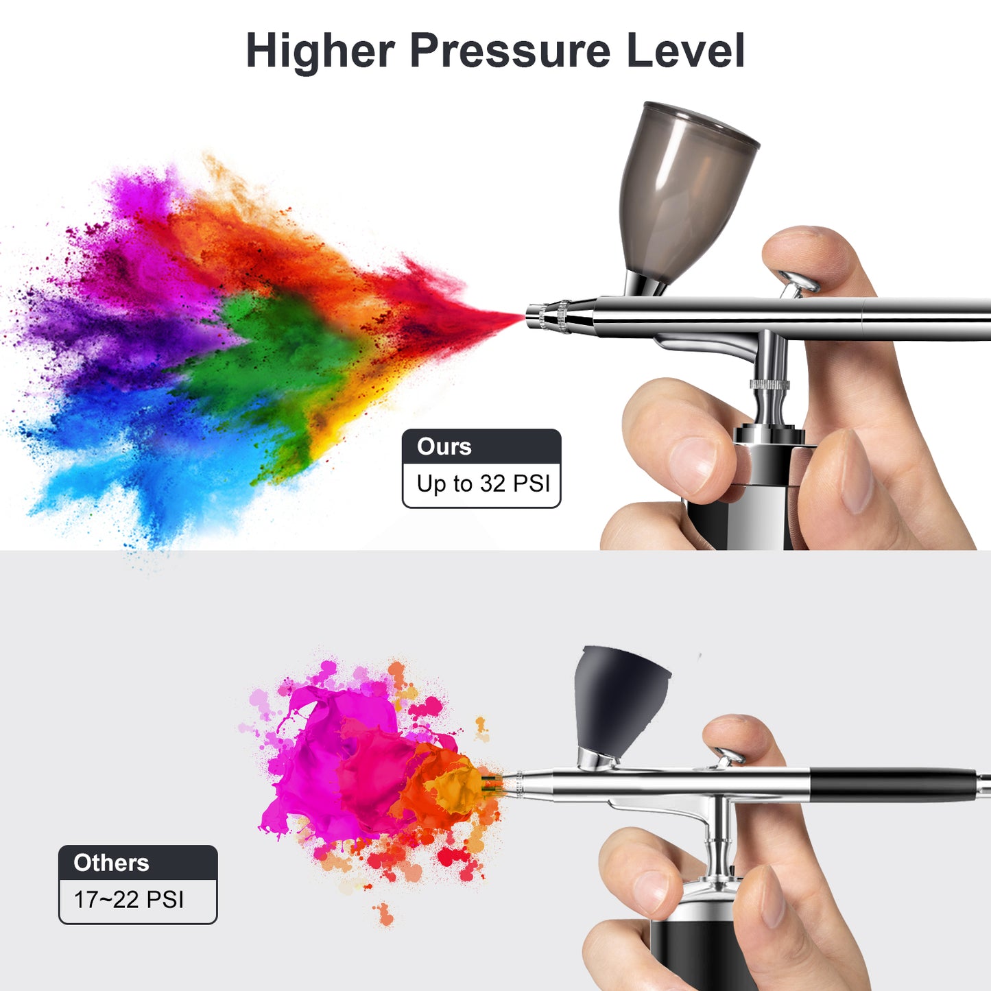 VLOXO Cordless 32PSI Upgraded Airbrush Kit with Compressor Dual-action Airbrush Kit for Painting, Model Coloring, Craft Art